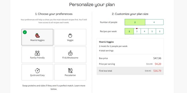 HelloFresh Pricing