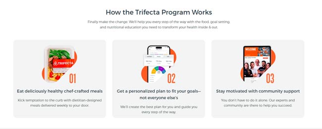 Trifecta Review How It Works