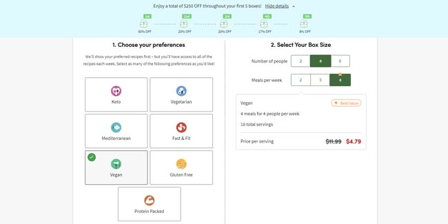 Green Chef Pricing With Coupon Applied