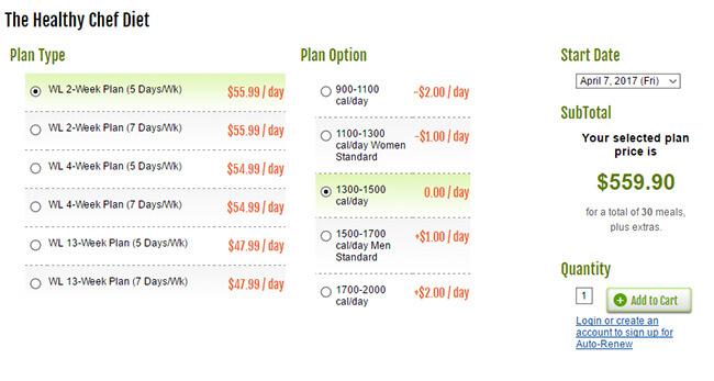 Healthy Chef Creations Pricing