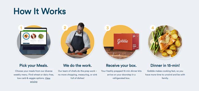 Gobble Review How It Works
