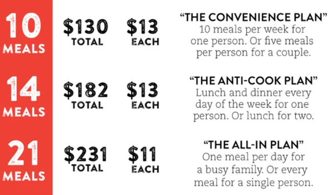 The Good Kitchen meals plan price