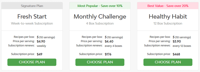 greenblender pricing