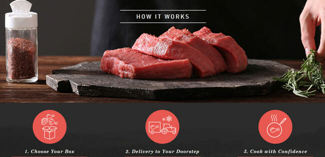 ButcherBox how it work