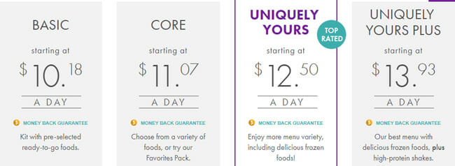 Nutrisystem pricing