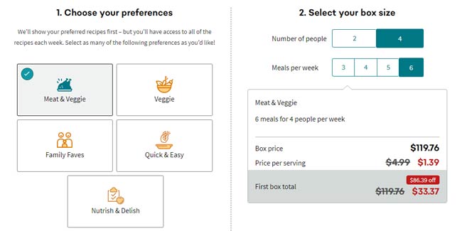 Everyplate Pricing with special coupon