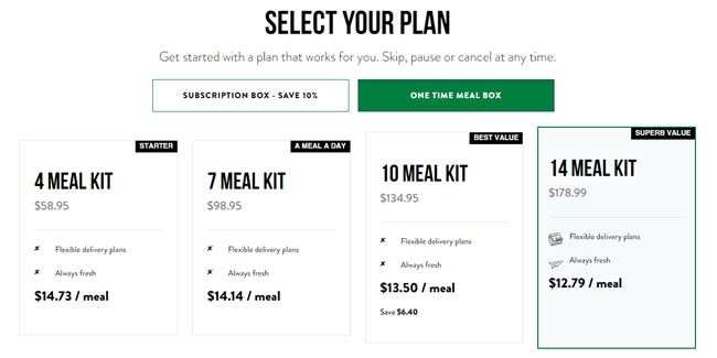 CG Meals Pricing