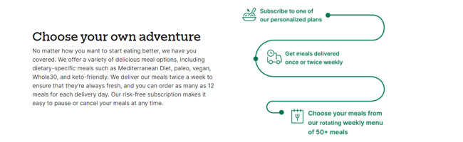 Territory Foods How It Works